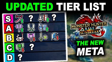 r/monsterhuntermeta|MH Rise Weapons Ranked by Speedrun Performance .